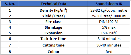 Anaghafoam FR PUF Technical Data Sheet