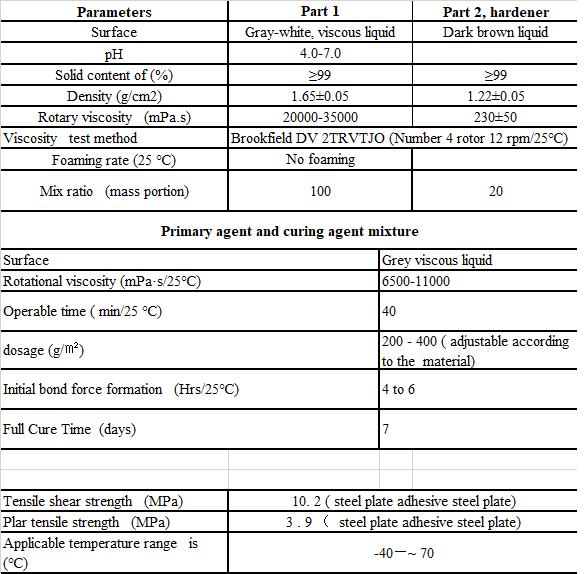 structural adhesive