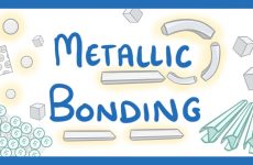 Metal to metal bonding without welding using Supex 3090 structural mma adhesive